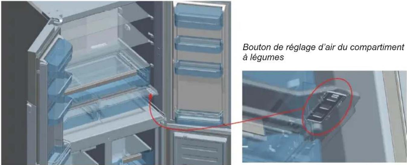 Bouton de réglage d'air du compartiment à légumes