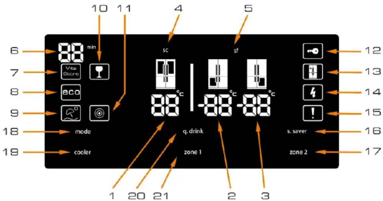 TEKA RMF 75920 - Elektronische Anzeige und Nutzung - 1