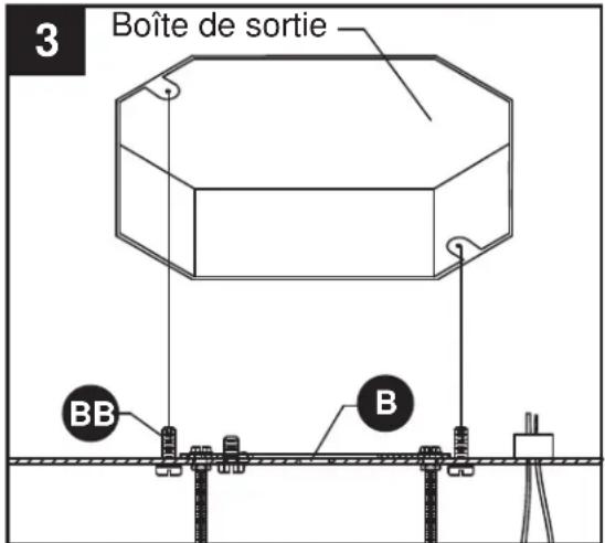 Boîte de sortie 3 BB B