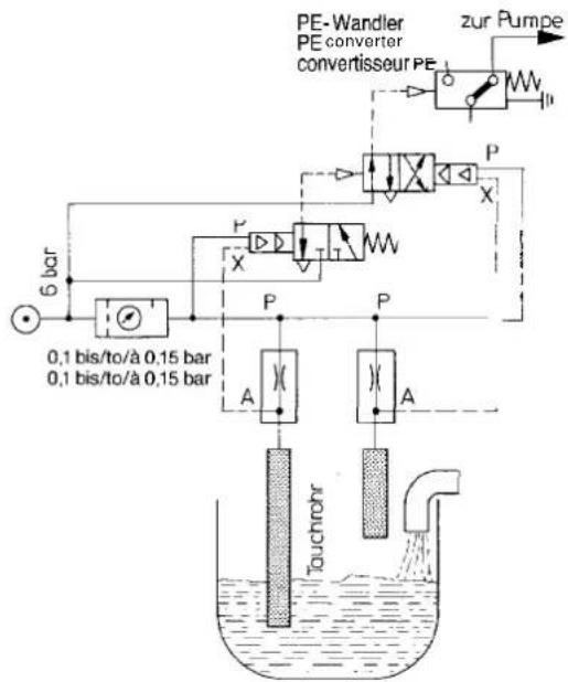 Festo SD-3-N - Contrôle de niveau min./max. - 2