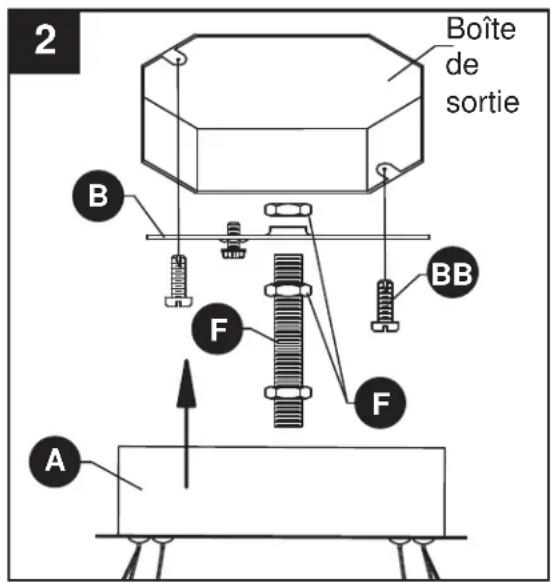 Boîte de sortie B BB F F A