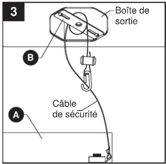 3 Boîte de sortie B Câble de sécurité A