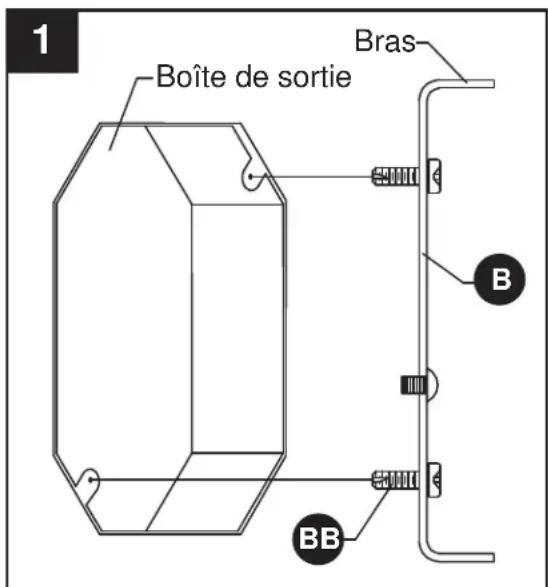 1 Boîte de sortie Bras B BB