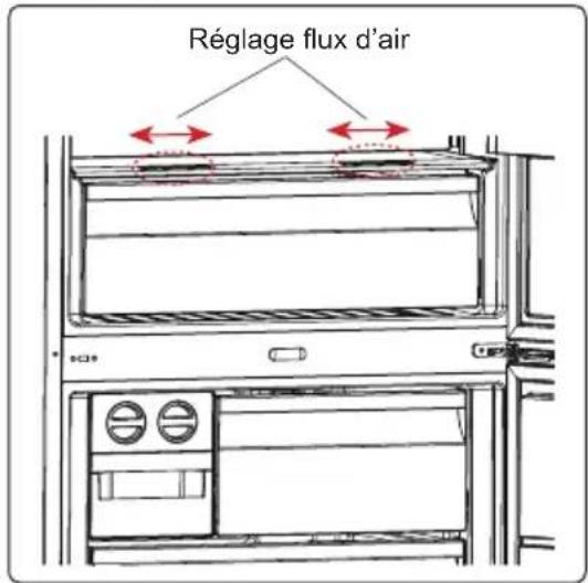 Réglage flux d'air