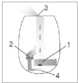 Medel Air - Betrieb des Luftbefeuchters - 1