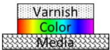 EPSON SureColor SC-V1000 - Impression de base - 1