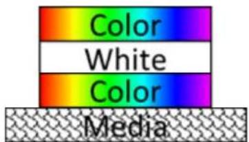EPSON SureColor SC-V1000 - Lorsque you souhaitez afficher l'image des deux cots du support transparent - 1