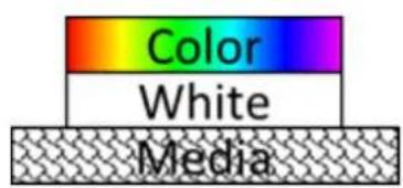 EPSON SureColor SC-V1000 - Lorsque you souhaitez éliminer l'influence de la couleur du support en lui-même - 1