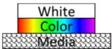 EPSON SureColor SC-V1000 - Impression de base - 1