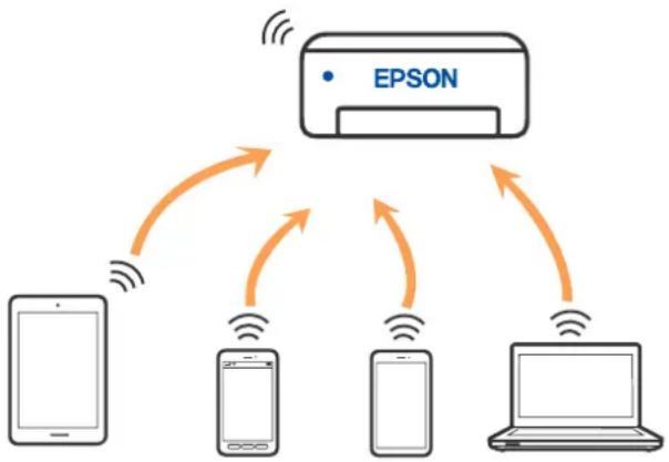 EPSON WorkForce Pro EP-C800R - À propos de Wi-Fi Direct - 1