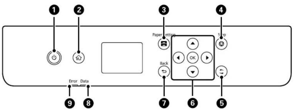 1 2 3 4 Paper Setting Slop Back 7 6 5 Error Data 8