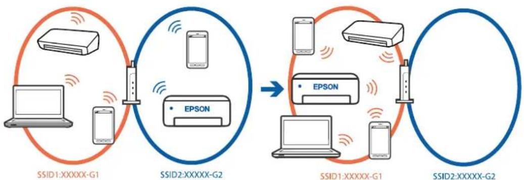 EPSON WorkForce Pro EP-C800R - Les SSID utilisés par l'ordinateur et le périphérique intelligent ne sont pas les mêmes. - 1