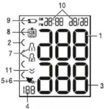 Medel Quick - Information on the display: - 1