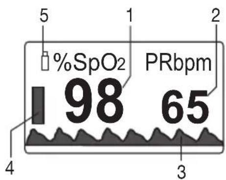 Medel Oxygen - Ekran açıklaması - 1