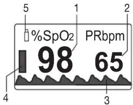 Medel Oxygen - Displaybeschreibung - 1
