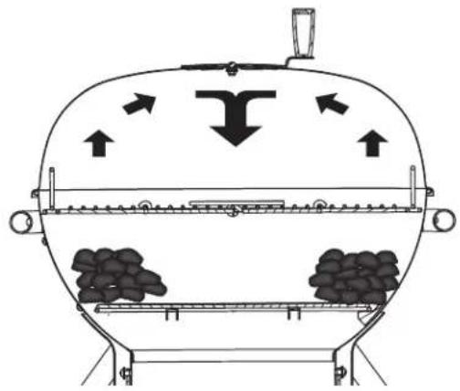 Roesle No.1 F60 Air Pro - Método directo con parrilla para carbón giratoria (accesorio opcional) - 2