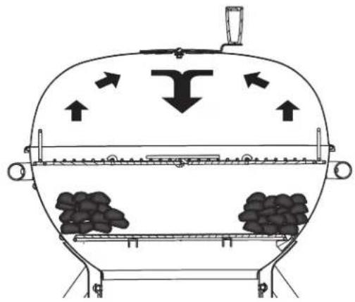 Roesle No.1 F60 Air Pro - Directe methode met omkeer-houtskoolrooster (optioneel accessoire) - 2