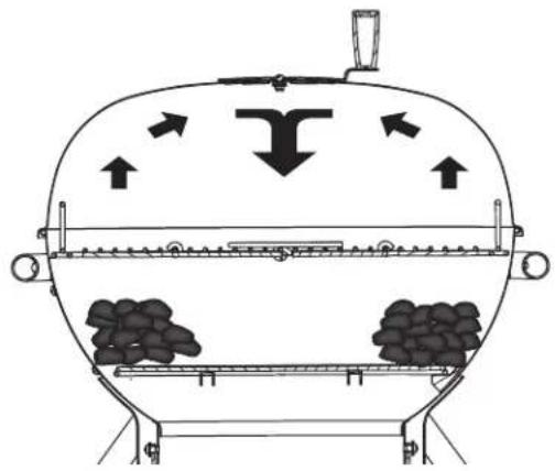 Roesle No.1 F60 Air Pro - Indirect barbecueing method - 1