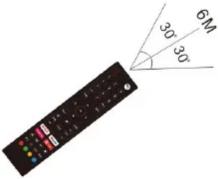 SCHNEIDER GMS50A1GW - PRÉPARATION DE LA TÉLÉCOMMANDE - 1
