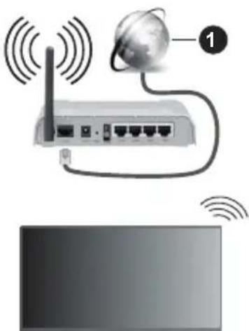 PANASONIC TB-65W63AE7 - Para Conectarse a una Red Inalámbrica - 1