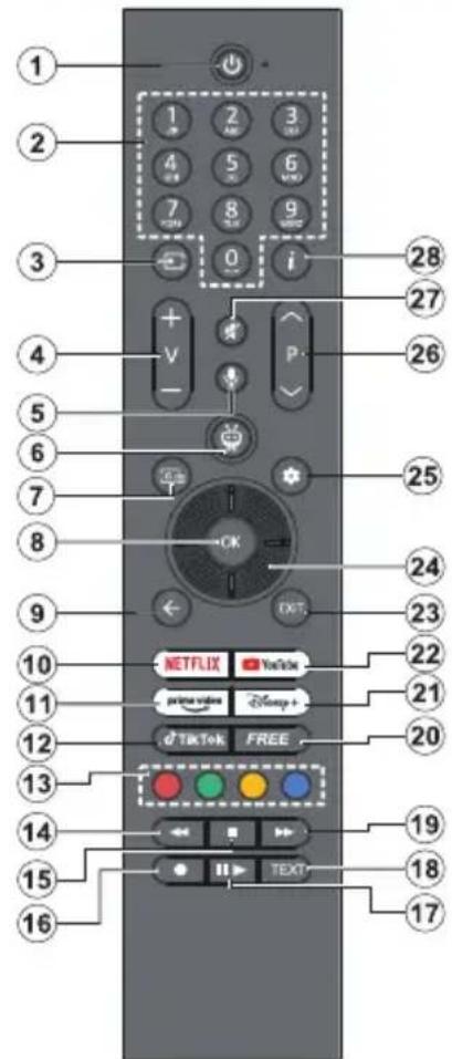 PANASONIC TB-65W63AE7 - Fjarrkontroll - 1