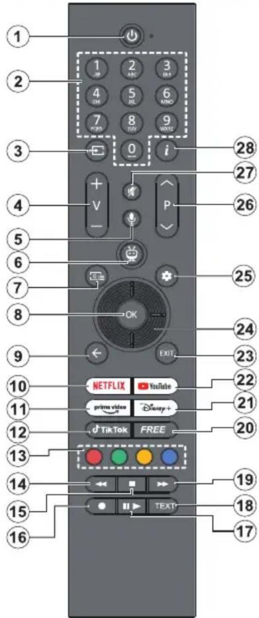 PANASONIC TB-65W63AE7 - Remote Control - 1