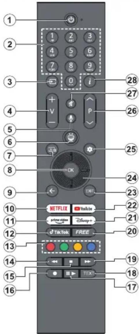 PANASONIC TB-65W63AE7 - Fernbedienung - 1