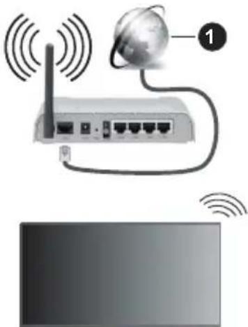 PANASONIC TB-65W63AE7 - Collegamento a una rete wireless - 1