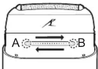 PANASONIC ES-ACM3B - Güçü acmak/kapatmak icin: - 1