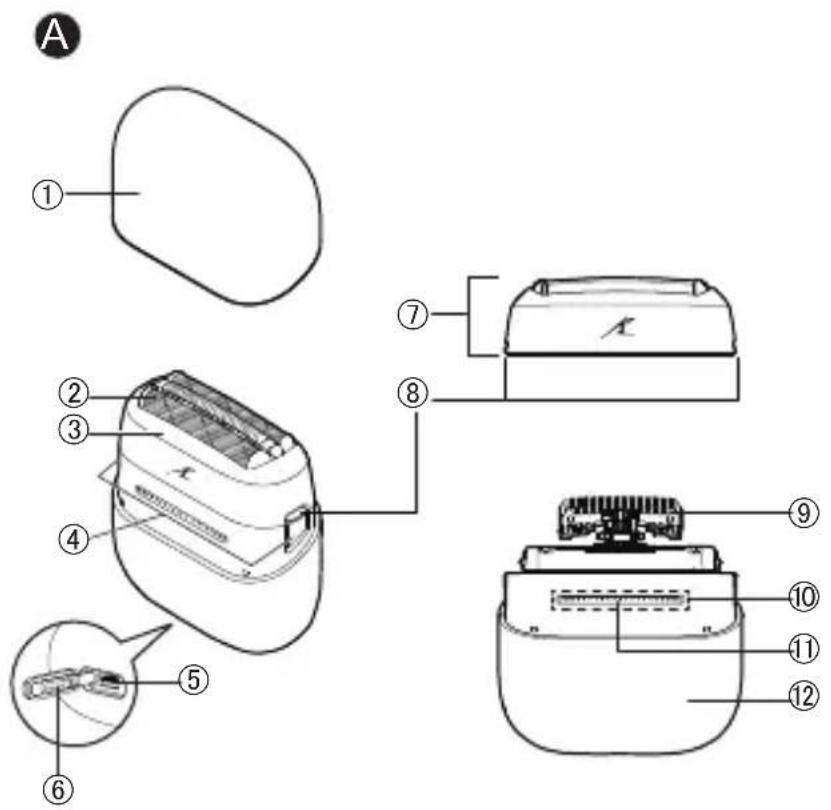 PANASONIC ES-ACM3B - Az alkatrészek azonosítása - 1