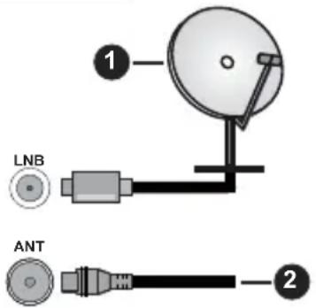 PANASONIC TV-24S50AEZ - Podłączenie anteny - 1