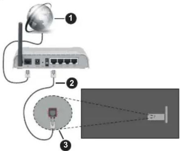 PANASONIC TV-24S50AEZ - Vezetékes kapcsolat - 1