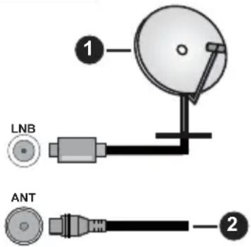 PANASONIC TV-24S50AEZ - Antenne aansluitingen - 1