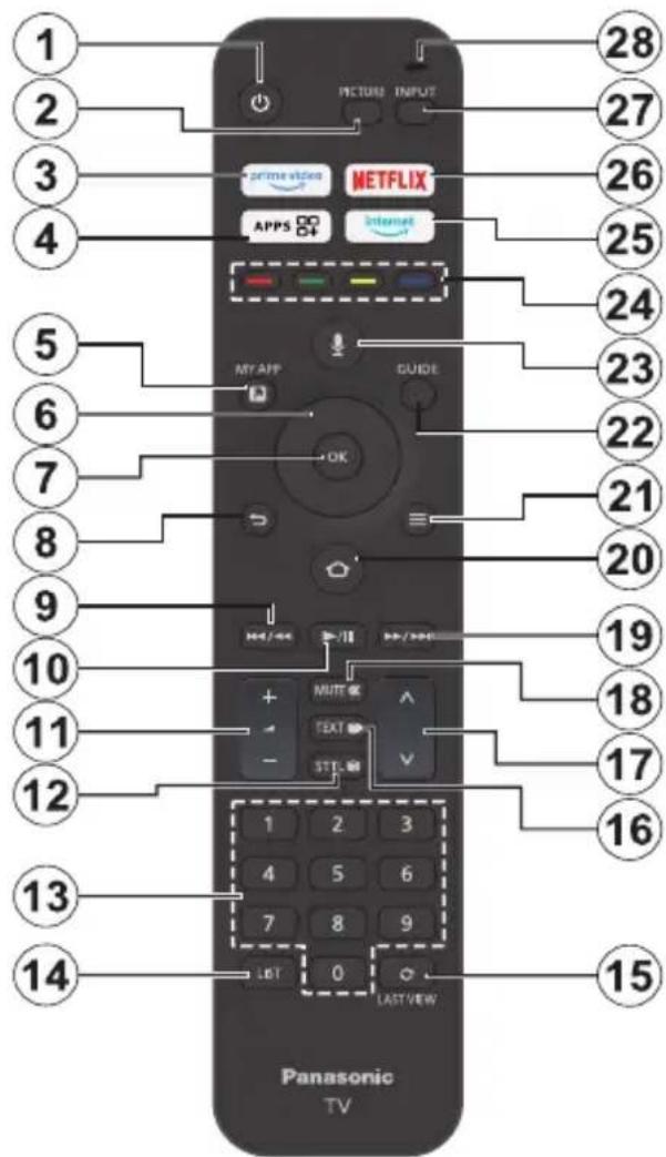 PANASONIC TV-24S50AEZ - Távirányító - 1
