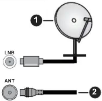 PANASONIC TV-24S50AEZ - Pripojenie antény - 1