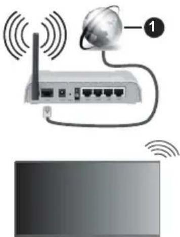 PANASONIC TV-24S50AEZ - Ligação com fios - 3