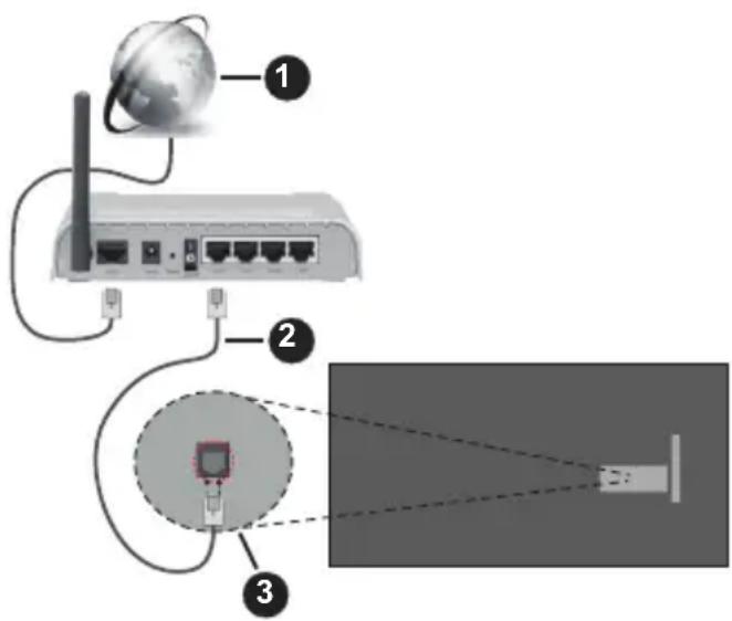 PANASONIC TV-24S50AEZ - Bedrade verbinding - 1