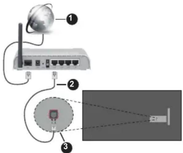 PANASONIC TV-24S50AEZ - Ενσύρματη σύνδεση - 1