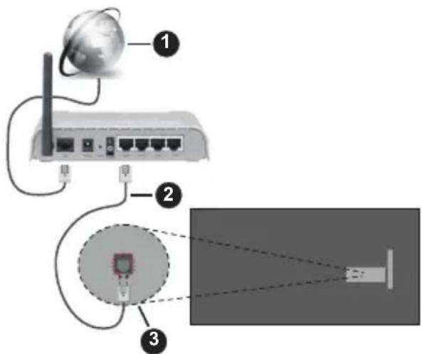 PANASONIC TV-24S50AEZ - Wired Connection - 1