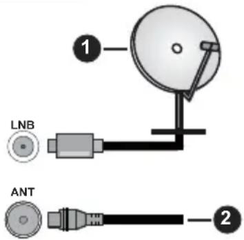 PANASONIC TV-24S50AEZ - Ligação da antena - 1