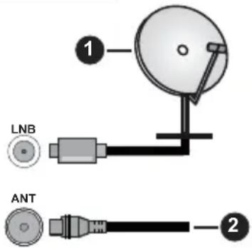 PANASONIC TV-24S50AEZ - Conexión de la Antena - 1