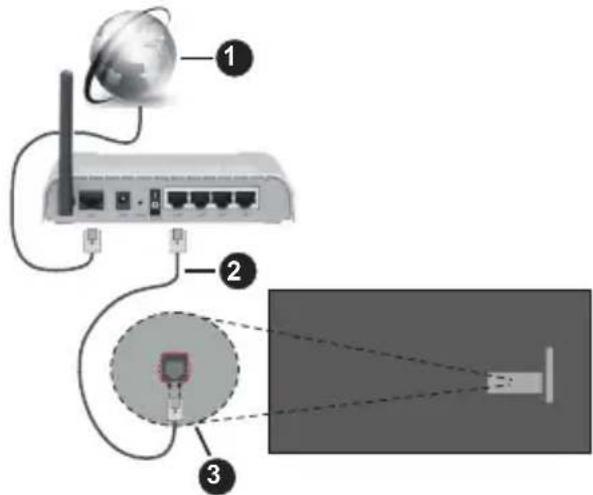 PANASONIC TV-24S50AEZ - Kabel tilkopling - 1