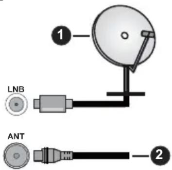 PANASONIC TV-24S50AEZ - Az antenna csatlakoztatása - 1