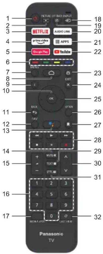 PANASONIC TX-32MST606 - De afstandsbediening gebruiken - 1