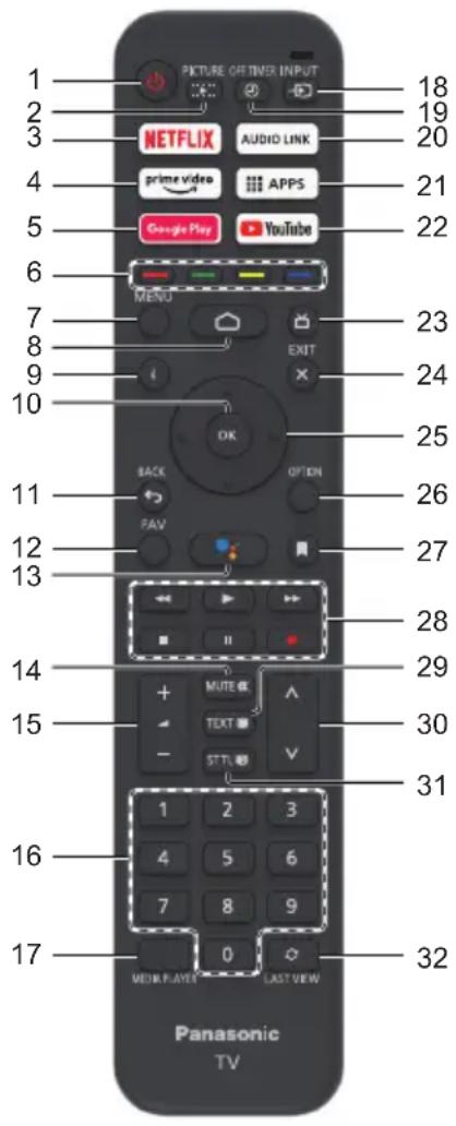 PANASONIC TX-32MST606 - Использование пульта дистанционного управления - 1