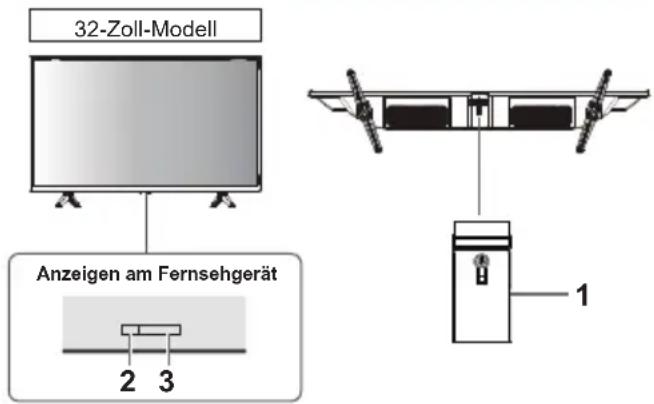 PANASONIC TX-32MST606 - Verwenden der Bedienelemente des Fernsehgeräts - 1