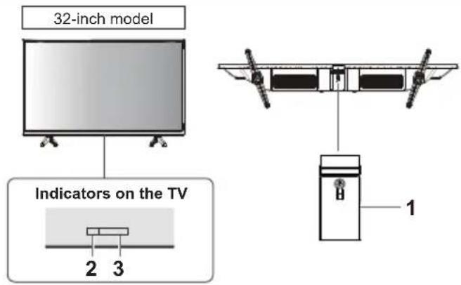 PANASONIC TX-32MST606 - Using the TV controls - 1
