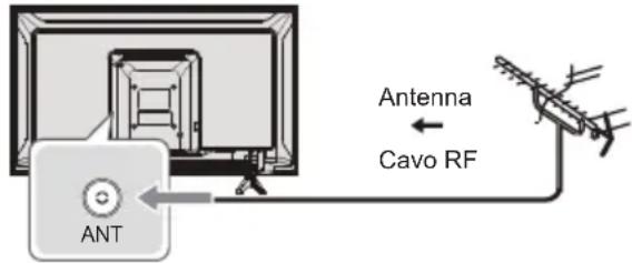 PANASONIC TX-32MST606 - Connessioni - 1