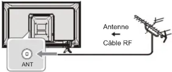PANASONIC TX-32MST606 - Connexions - 1