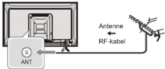 PANASONIC TX-32MST606 - Aansluitingen - 1